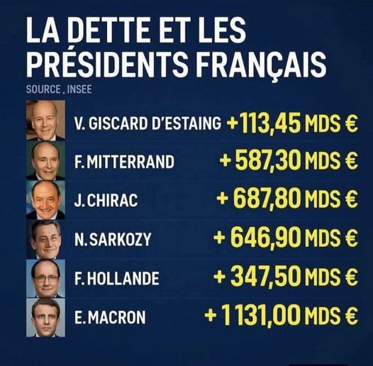 la dette et les présidents français